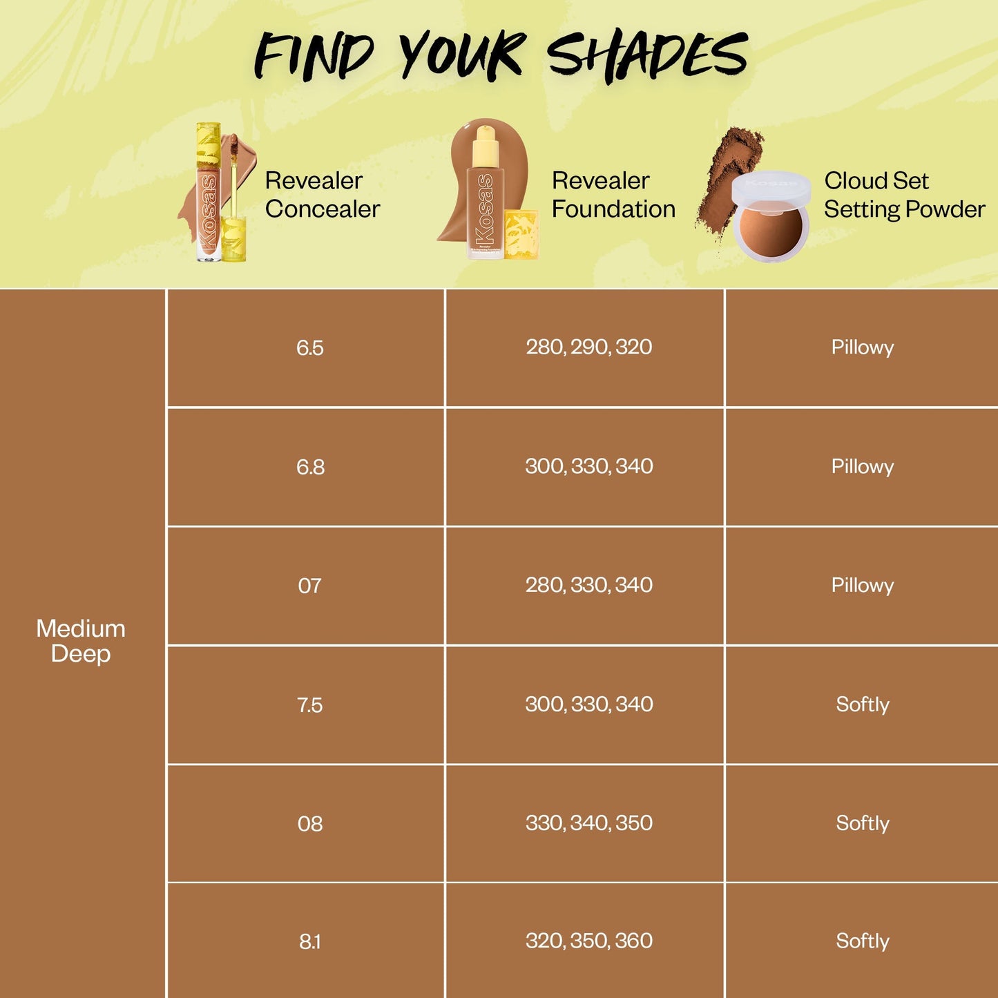 Kosas Tinted Lineup Medium Deep Guide