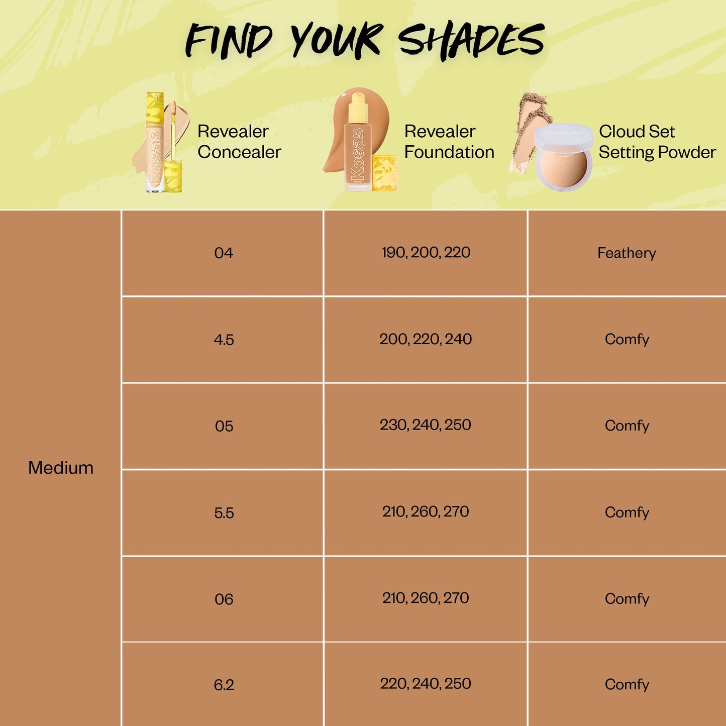 Tinted Skincare Lineup Shade Chart in Medium