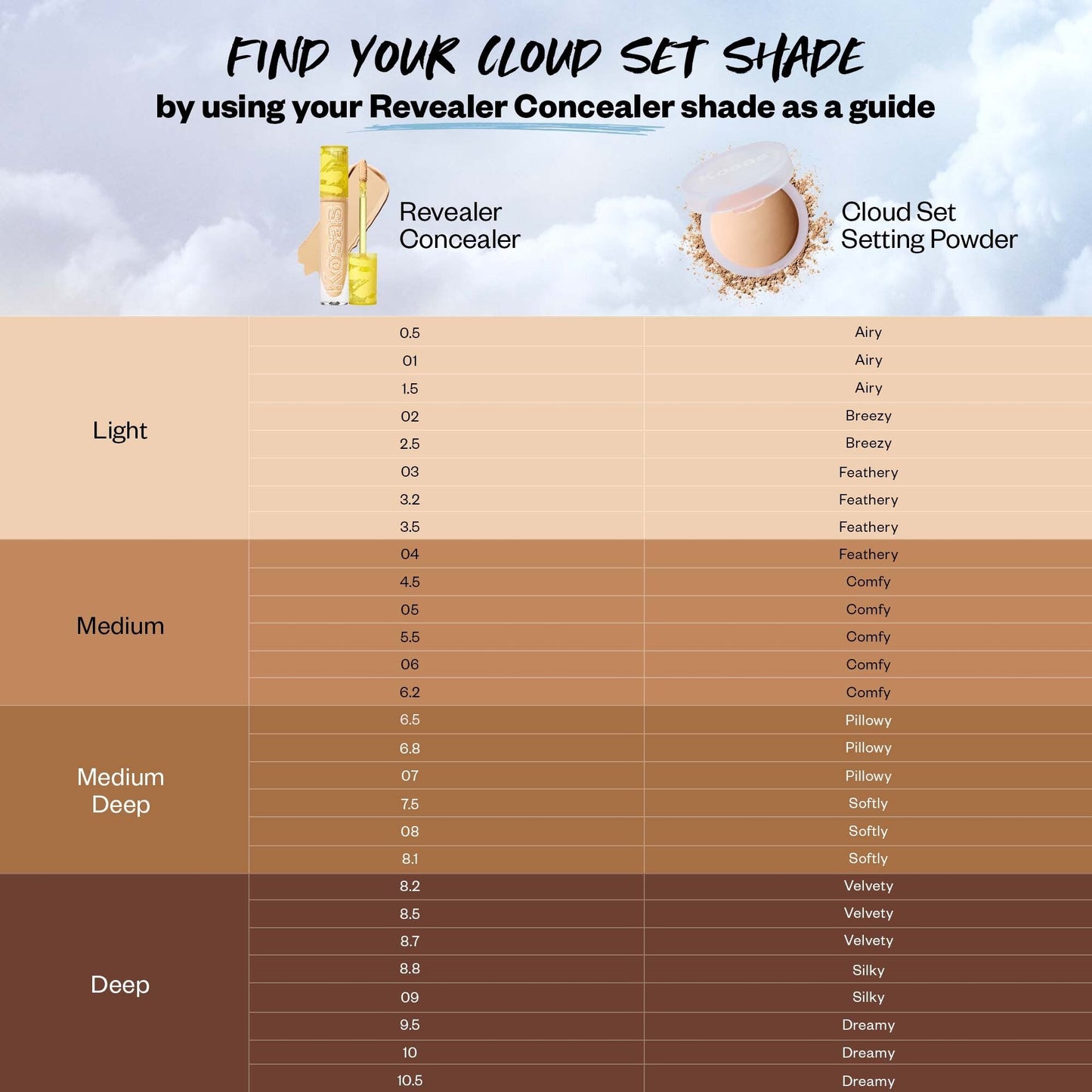 Find your shade - please reach out to letschat@kosas.com for support to find your shade