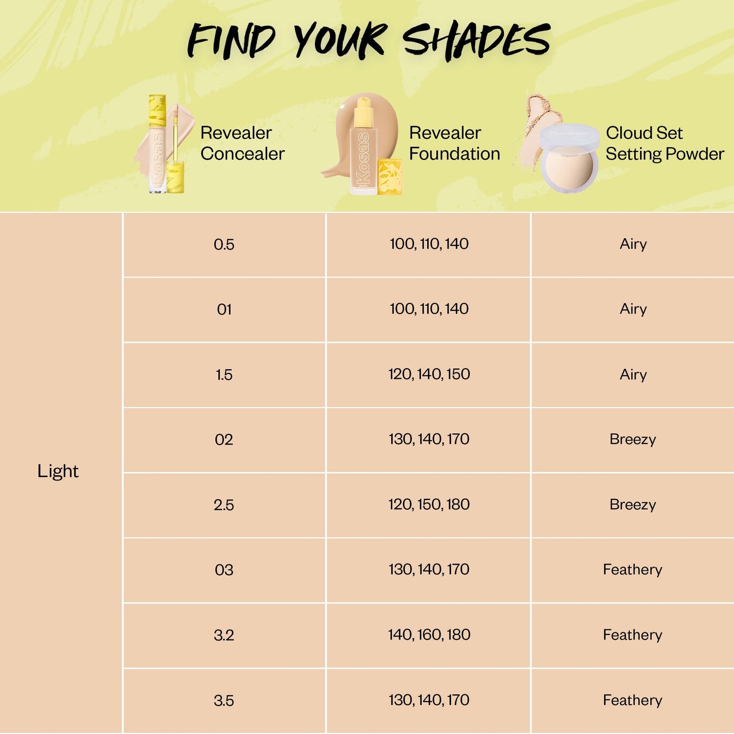 Kosas Tinted Lineup Light Guide