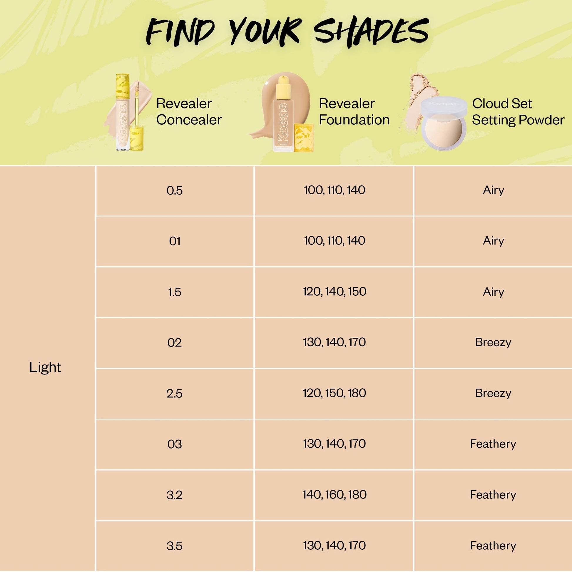 Kosas Tinted Lineup Light Guide