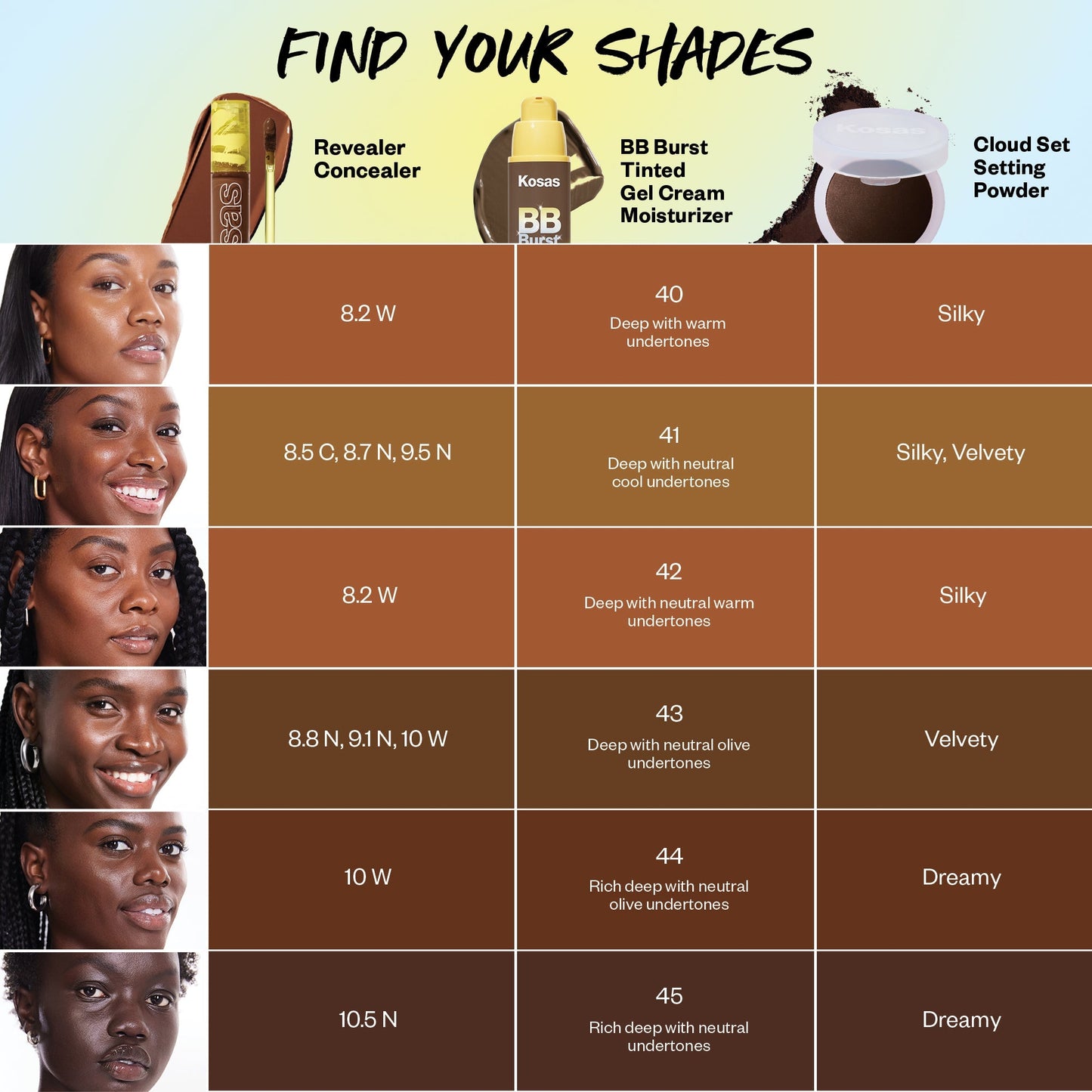 BUNDLE Tinted Skincare Lineup™ + Blender