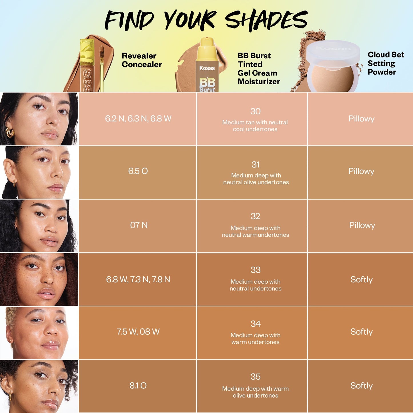 BUNDLE Tinted Skincare Lineup™ + Blender