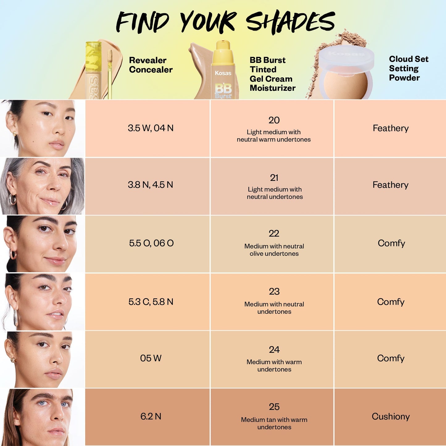BUNDLE Tinted Skincare Lineup™ + Blender
