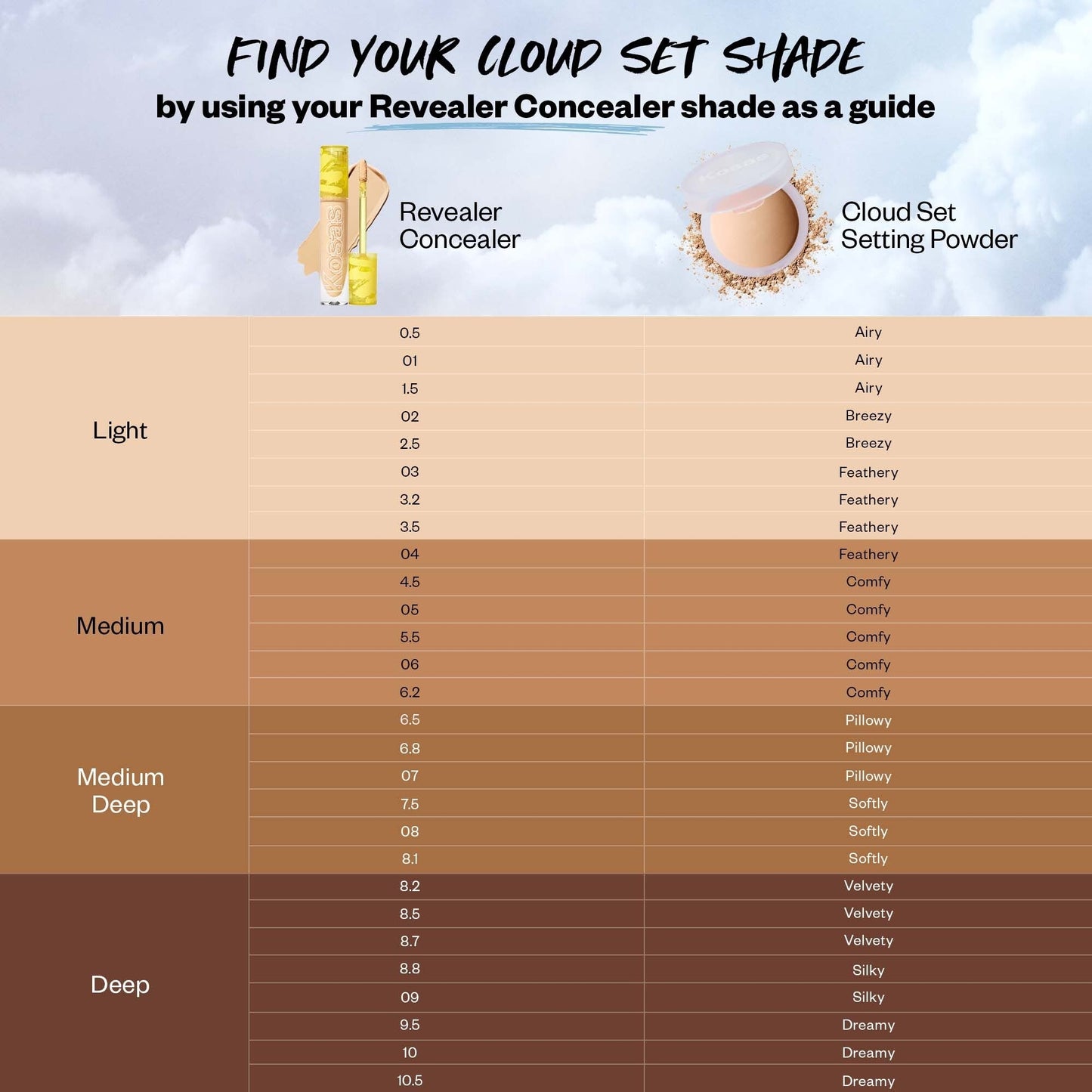 Find your shade - please reach out to letschat@kosas.com for support to find your shade