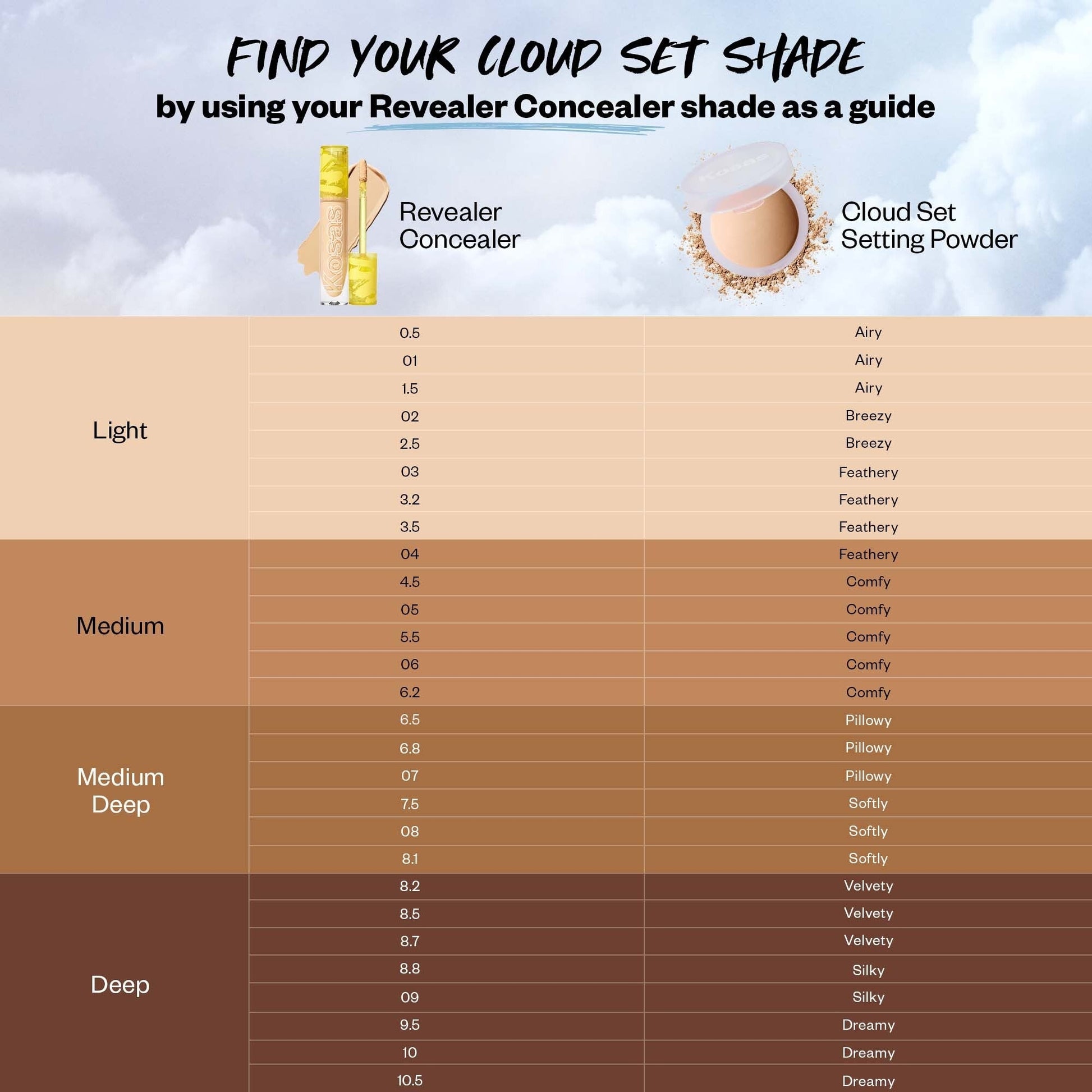 Find your shade - please reach out to letschat@kosas.com for support to find your shade