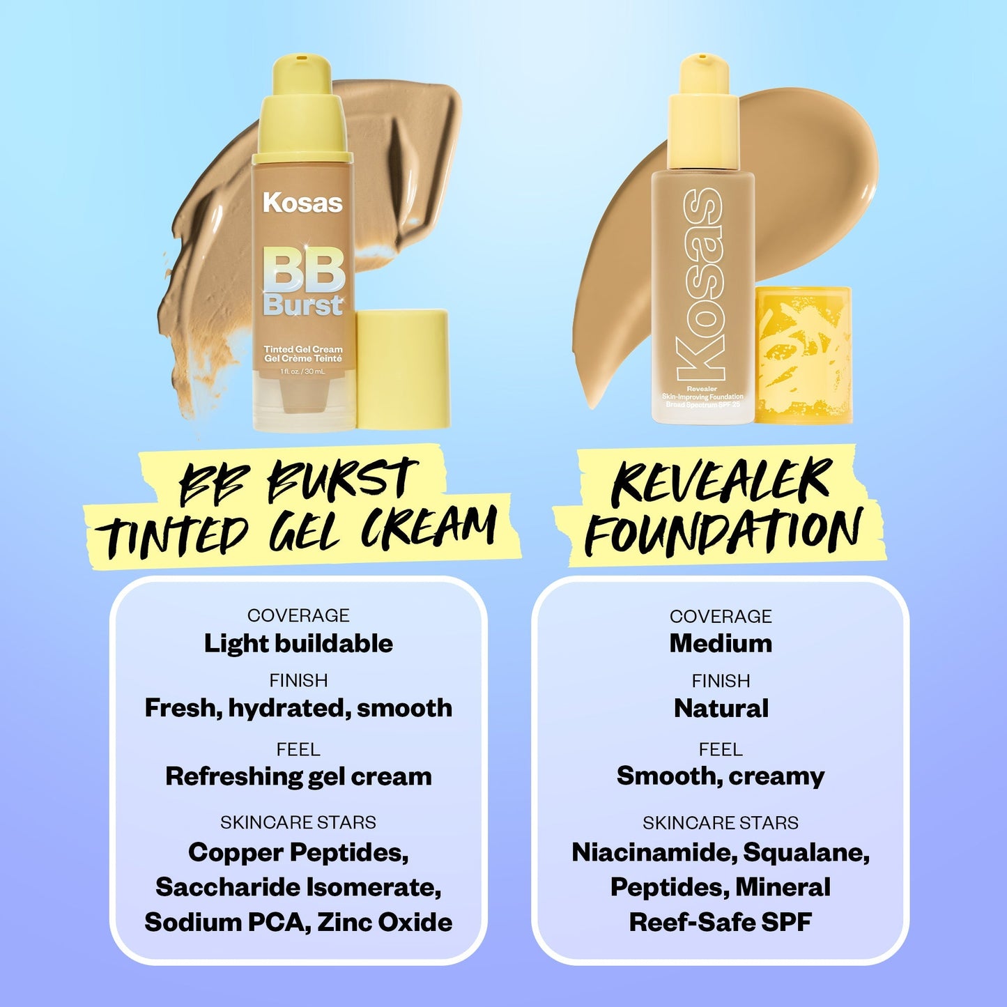 BUNDLE Dream Skin Set