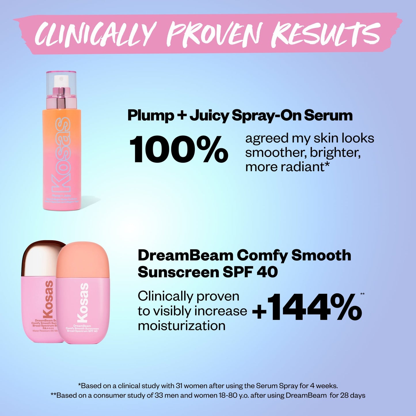 BUNDLE Makeup Prep Set