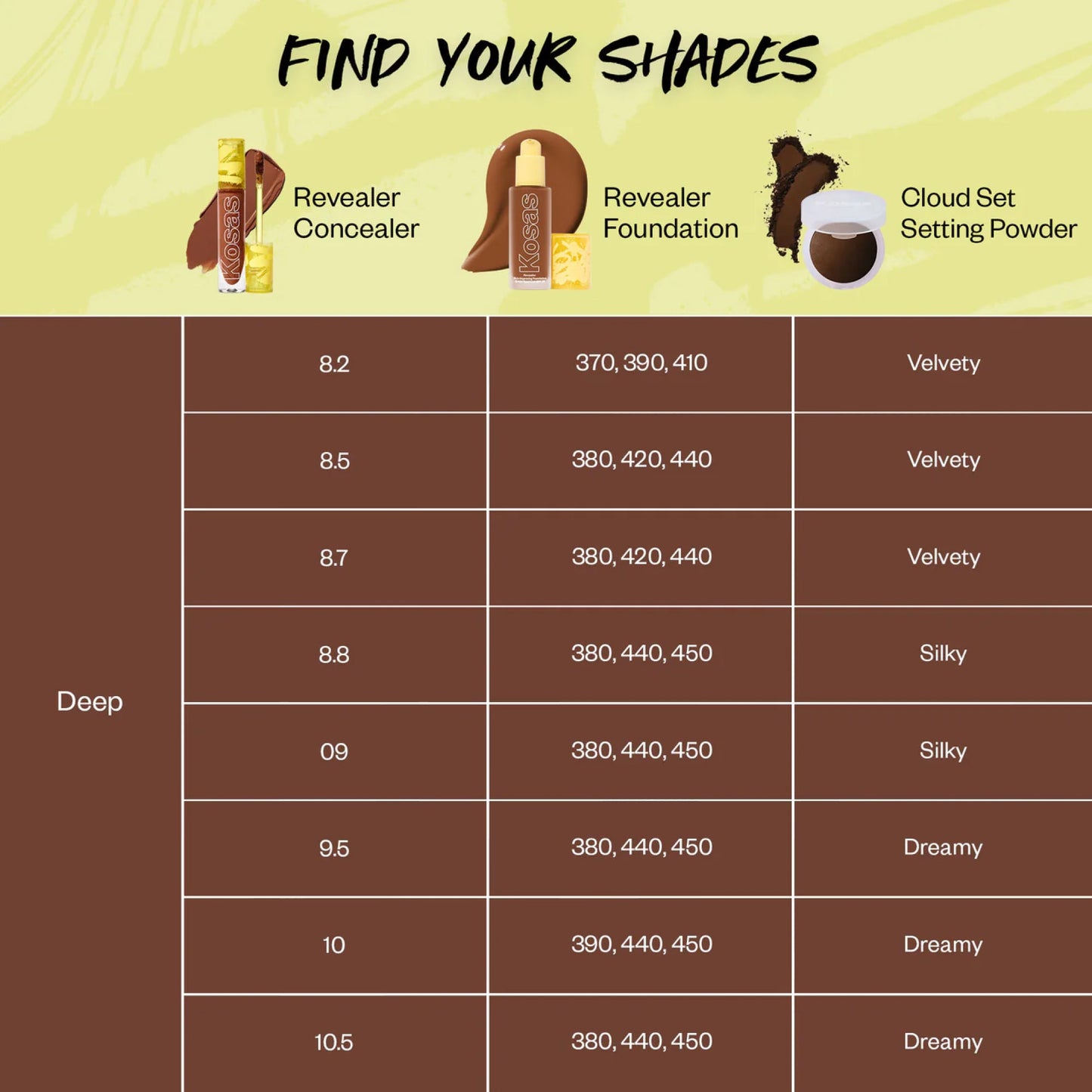 shade map for deep shades