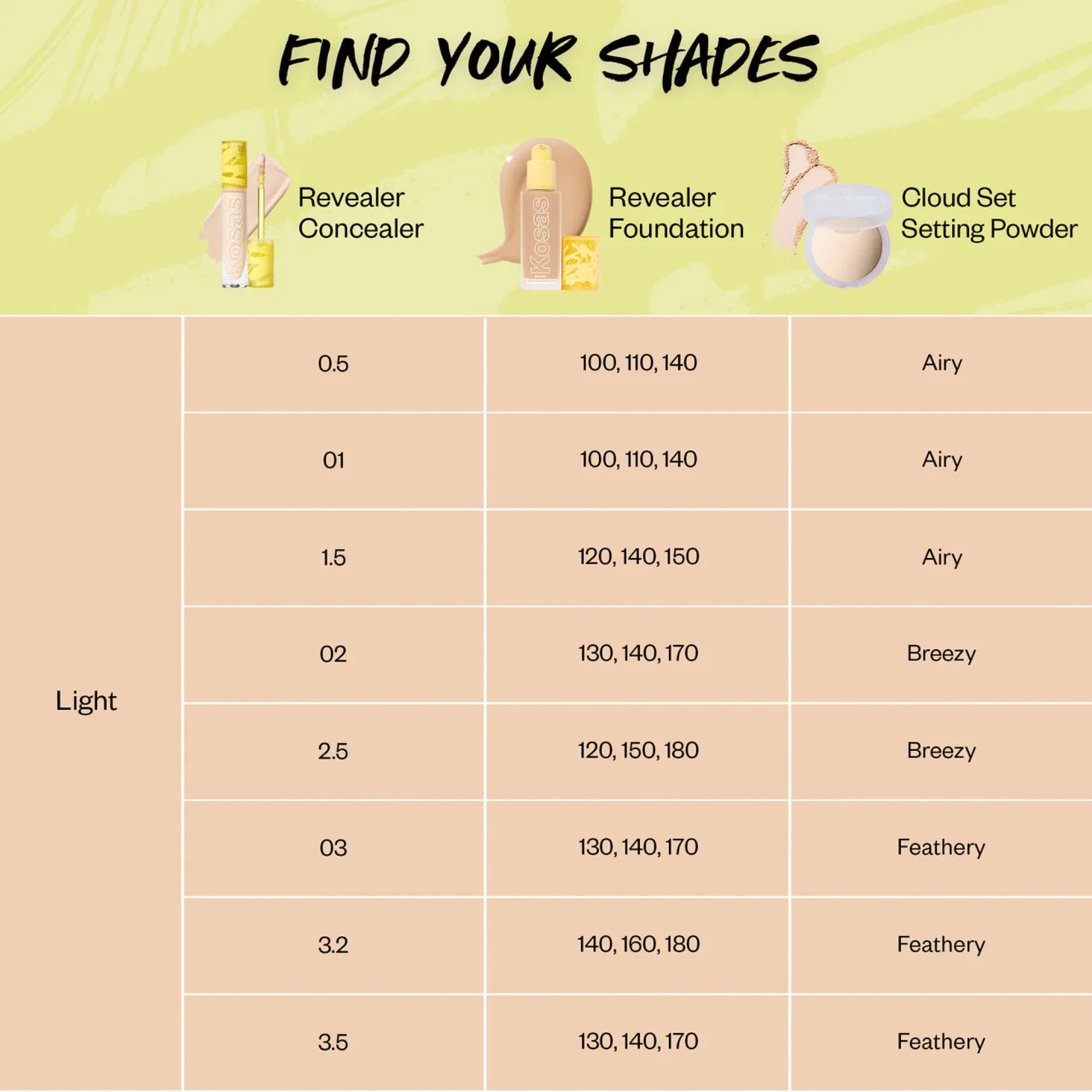 shade map for light shades