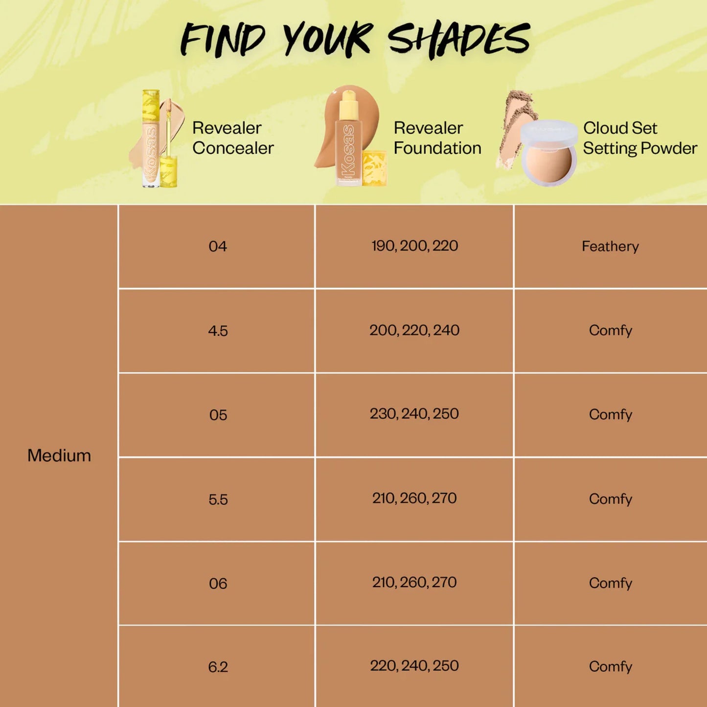 shade map for medium shades