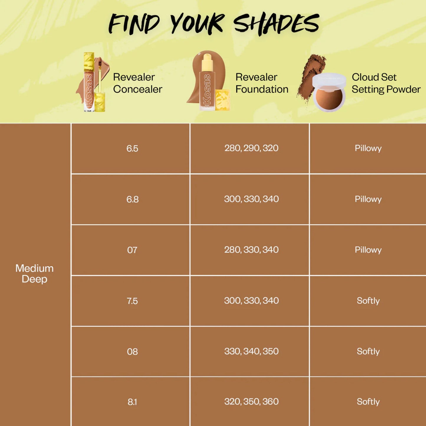 shade map for medium deep shades