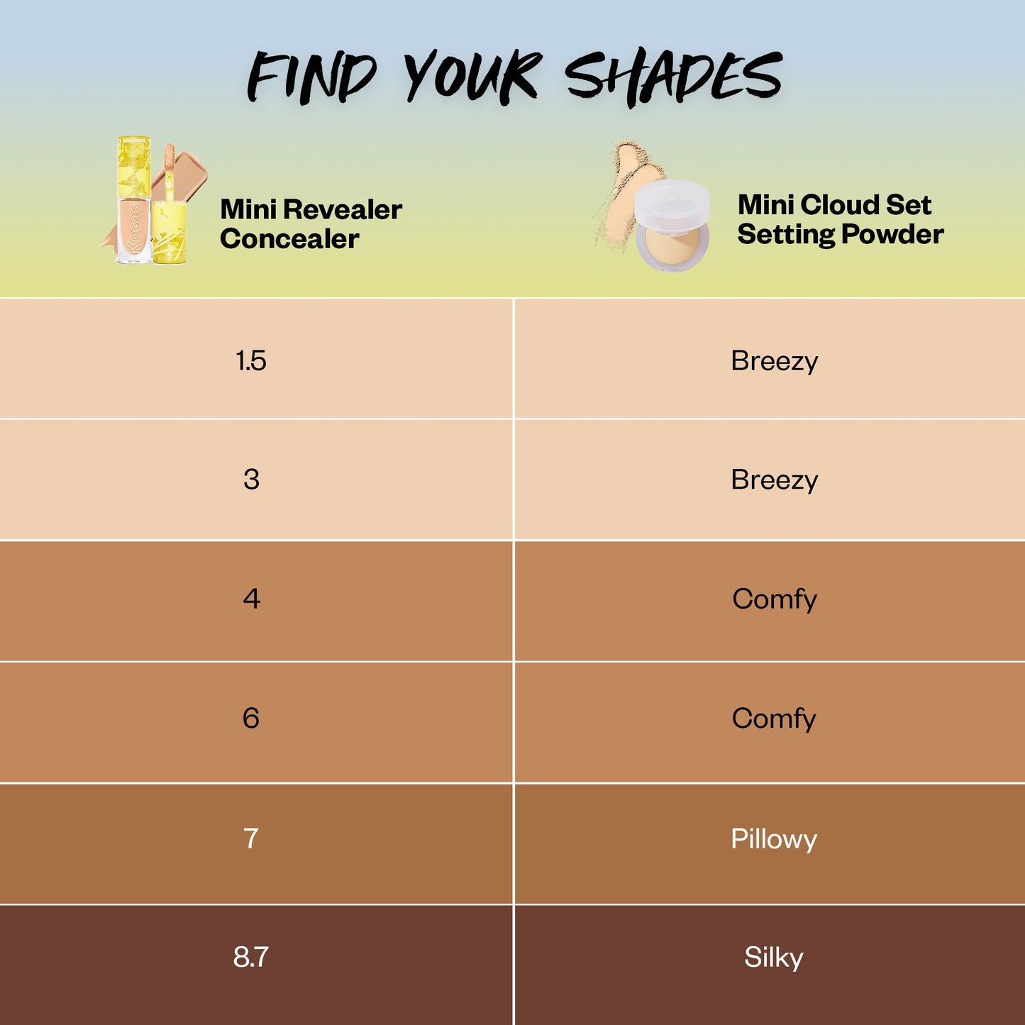 shade chart of mini revealer concealer and cloud set setting powder